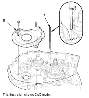 Continuously Variable Transmission (CVT) - Testing & Troubleshooting